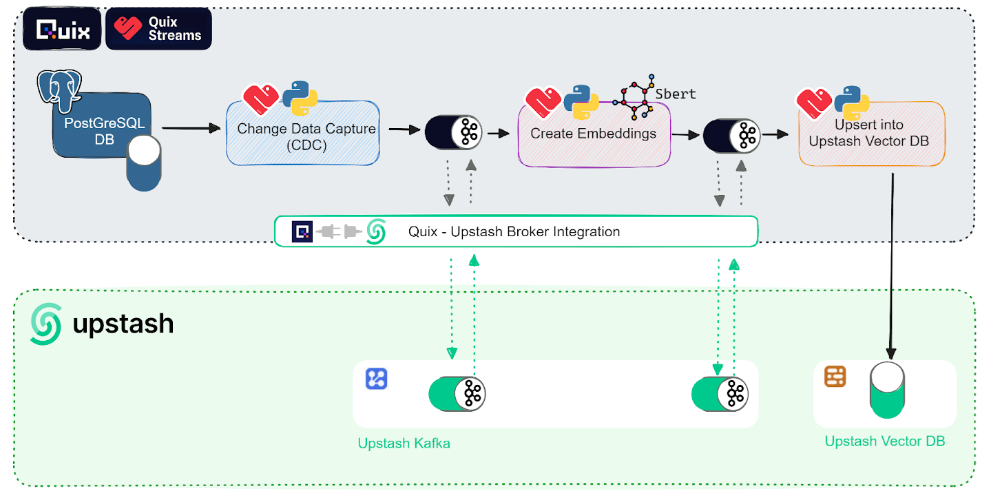 CDC pipeline diagram